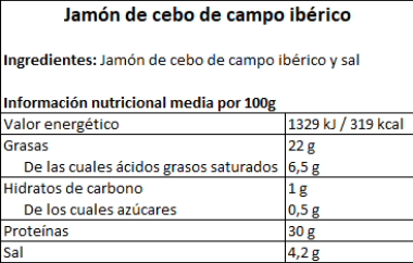 Tabla contenido nutricional Jamón de Cebo de Campo Ibérico